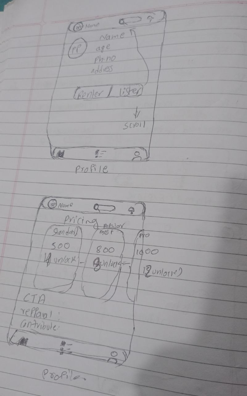 Wireframe — Layout v2
